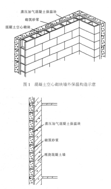 乔口蒸压加气混凝土砌块复合保温外墙性能与构造